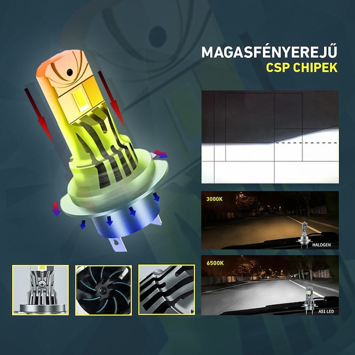 (Gyengitett) H7 LED izzó CANBUS 12V 6500K Jégfehér - Hideg fehér 7035 CSP H7 LED 2700LM 2db