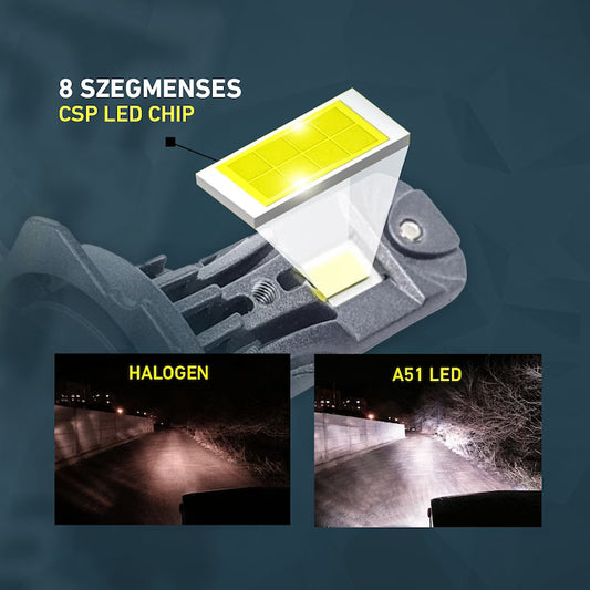 (Gyengitett) H7 LED izzó CANBUS 12V 6500K Jégfehér - Hideg fehér 7035 CSP H7 LED 2700LM 2db