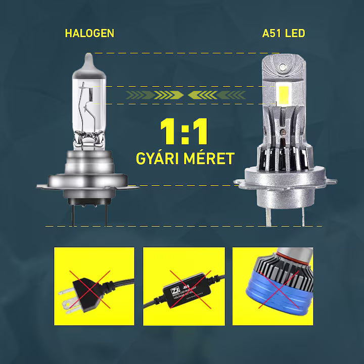 (Gyengitett) H7 LED izzó CANBUS 12V 6500K Jégfehér - Hideg fehér 7035 CSP H7 LED 2700LM 2db